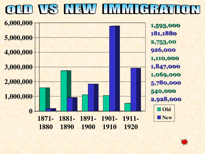 rise of immigration rise of immigration