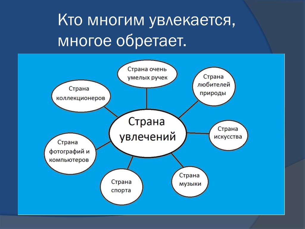 Увлекаться перевод. Хобби презентация. Презентация на тему хобби. Презентация на тему моё хобби. Презентация на тему Мои любимые занятия.