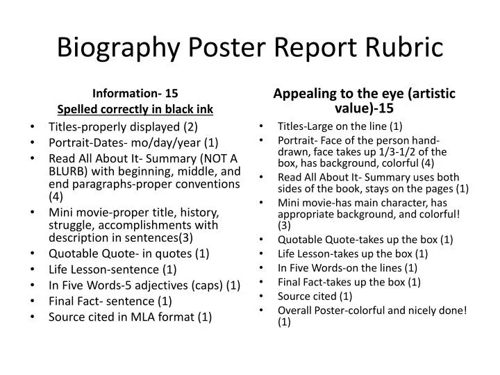 biography poster project rubric