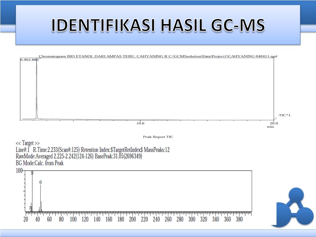 PPT - OPTIMASI FERMENTASI HASIL HIDROLISIS AMPAS TEBU MENJADI BIOETANOL ...