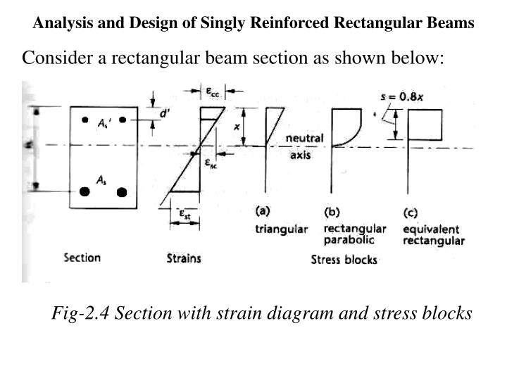 PPT Design and Analysis of Beams PowerPoint Presentation ID1919818