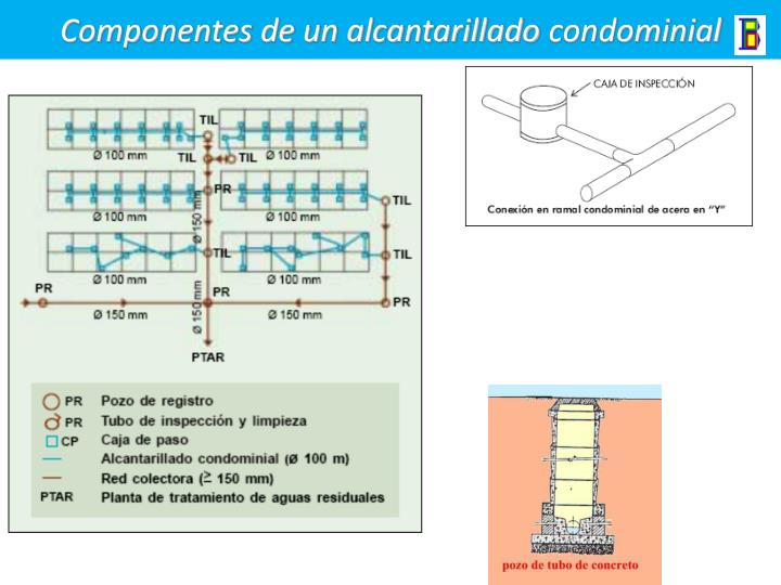 PPT - Alcantarillado sanitario PowerPoint Presentation - ID:1919890