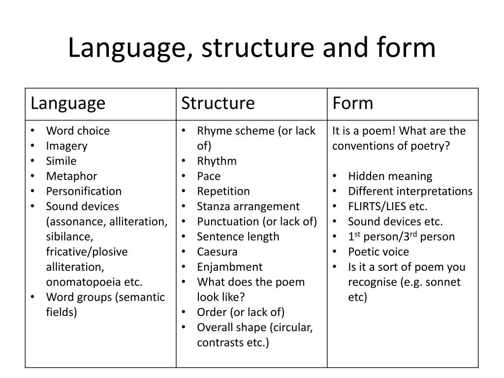 language structure and translation essays