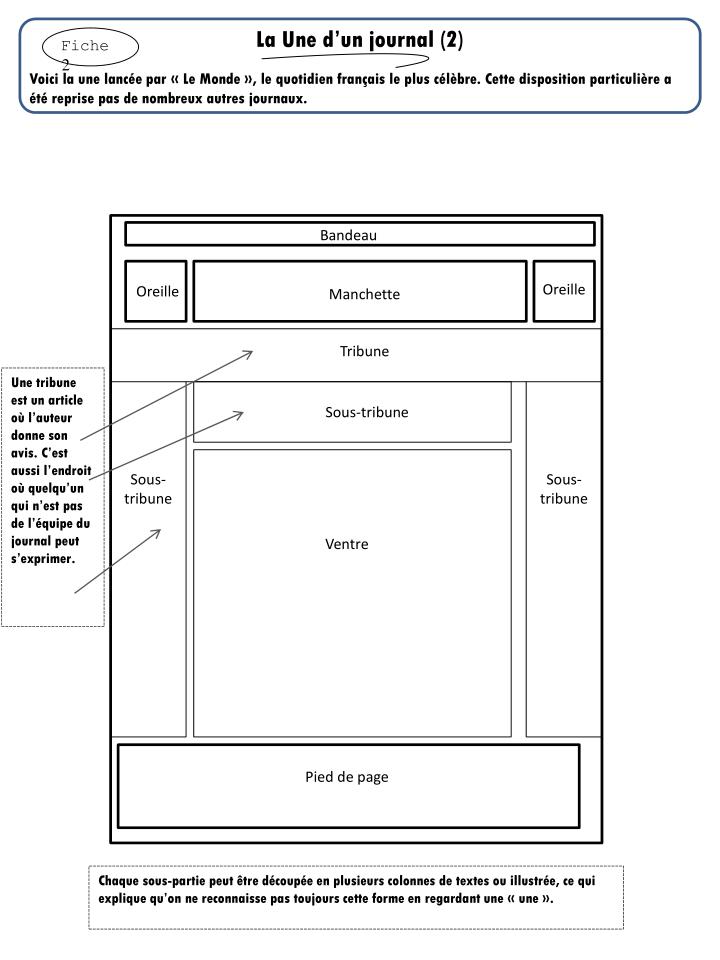 PPT  La Une d’un journal PowerPoint Presentation  ID1921662