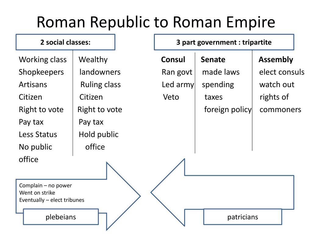 roman republic vs roman empire essay