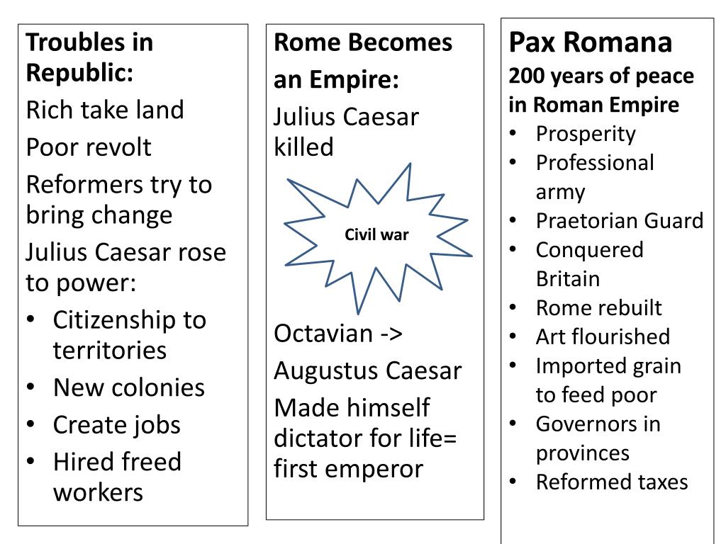 roman republic vs roman empire essay