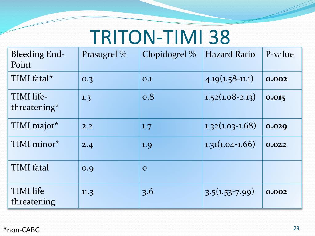 PPT - National Clinical Guidelines: An Update in Coronary Artery ...