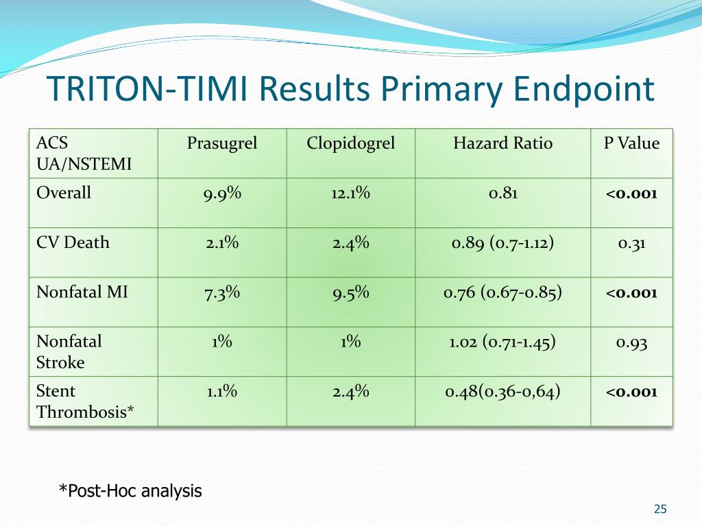PPT - National Clinical Guidelines: An Update in Coronary Artery ...