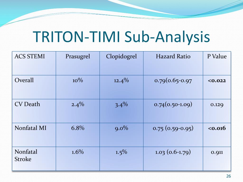 PPT - National Clinical Guidelines: An Update in Coronary Artery ...