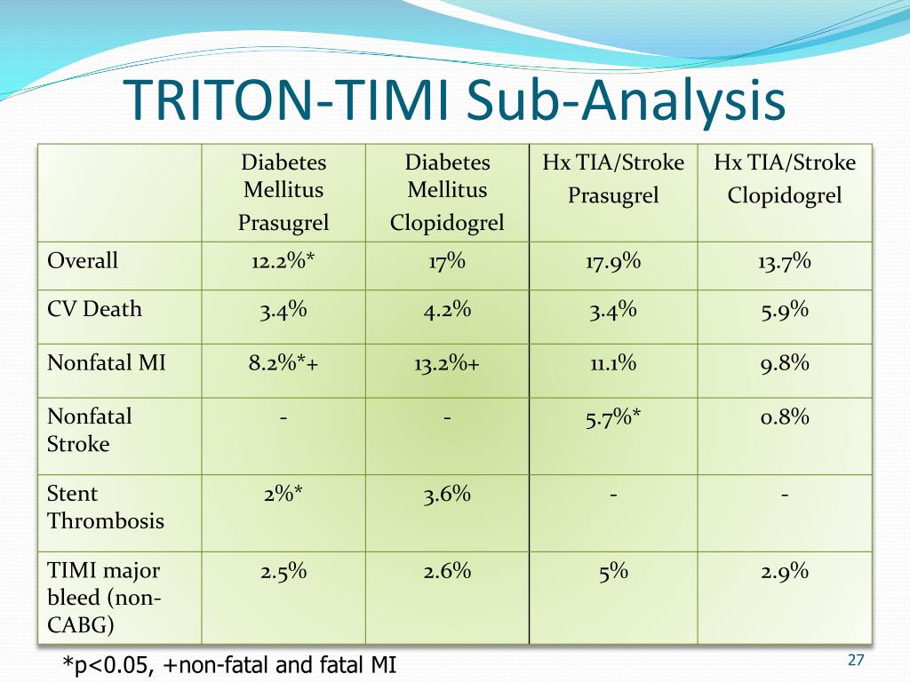 PPT - National Clinical Guidelines: An Update in Coronary Artery ...