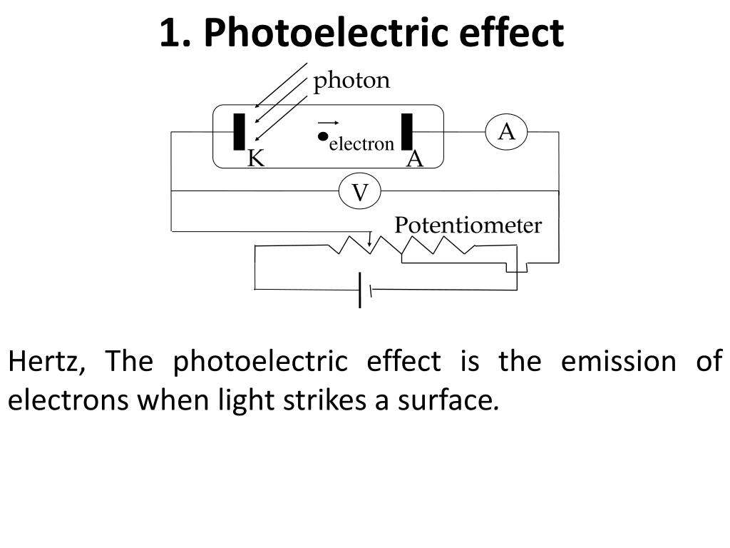 Photoelectric Effect Hertz. Photoelectric Effect in Semiconductors. Photoelectric Effect presentation. Laws of photoelectric Effect. Физика фотоэффект тест