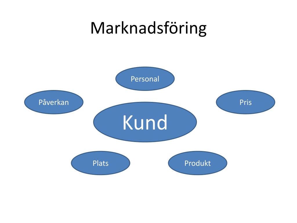 PPT - Resmål Och Resvägar PowerPoint Presentation, Free Download - ID ...