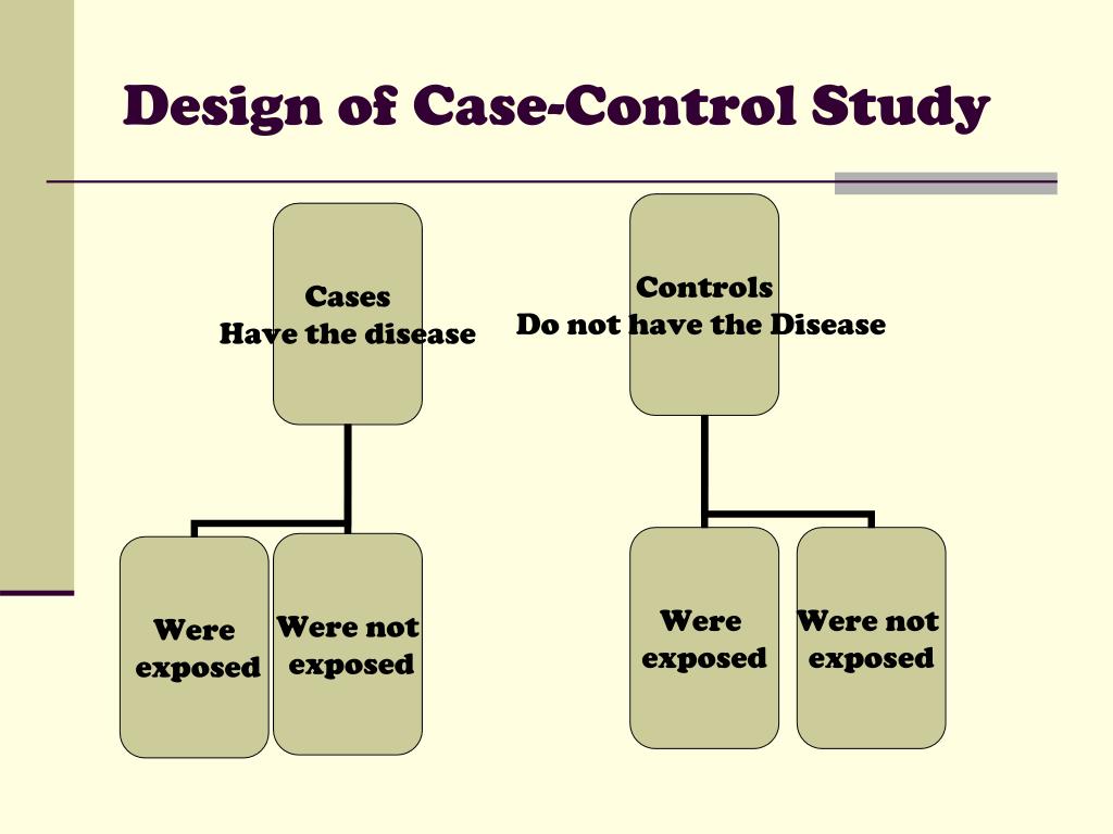 case control study is a type of