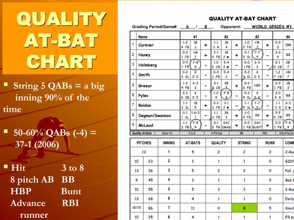 Quality At Bat Chart