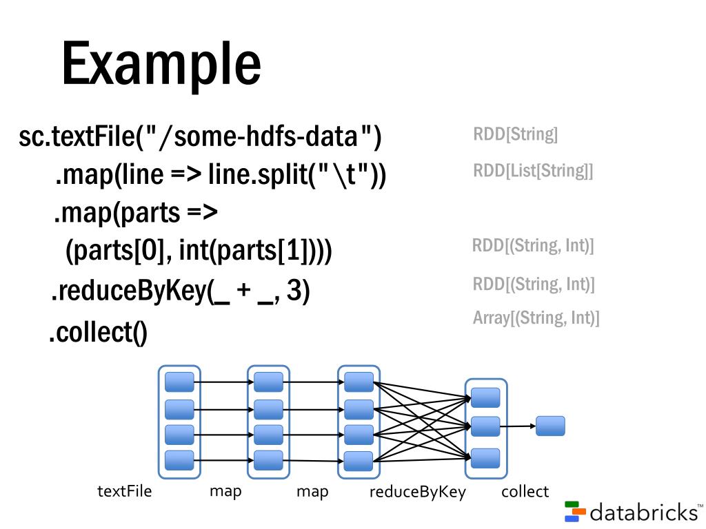 Map string string json