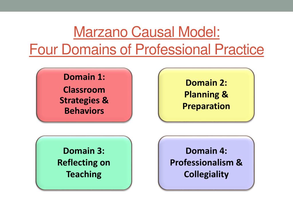 Marzano Teacher Evaluation Model