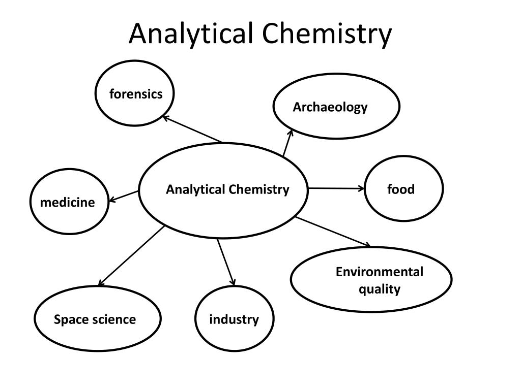 analytical chemistry research topics pdf
