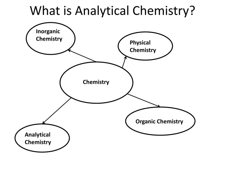 PPT Analytical Chemistry PowerPoint Presentation ID1926159