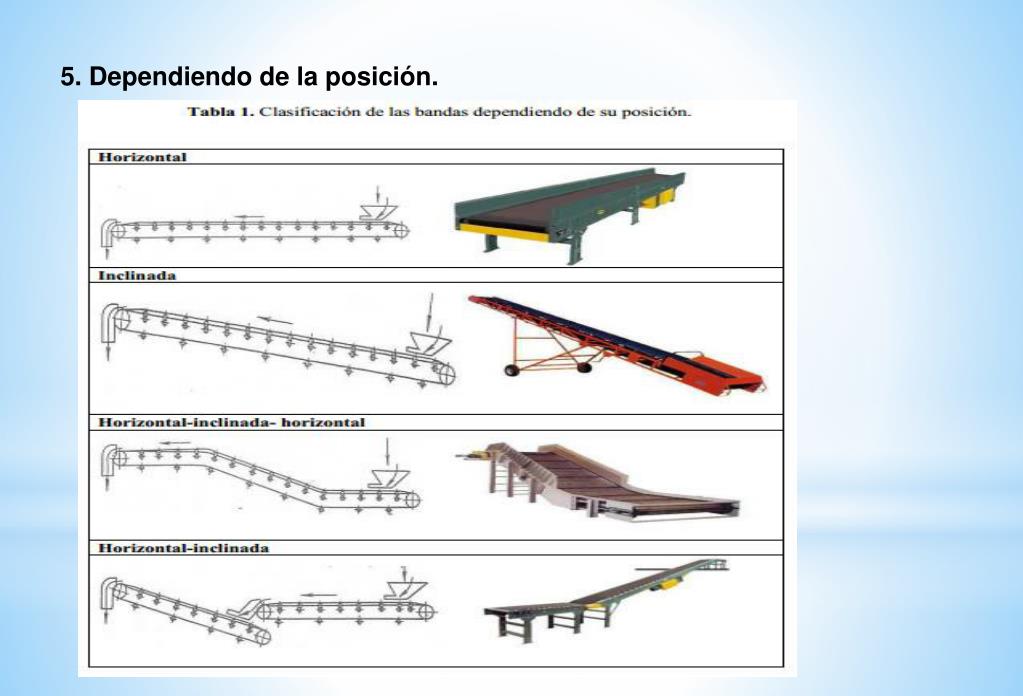 PPT - SELECCIÓN DE BANDAS TRANSPORTADORAS PowerPoint Presentation, free ...