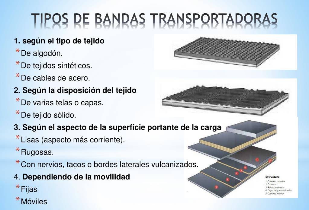 PPT - SELECCIÓN DE BANDAS TRANSPORTADORAS PowerPoint Presentation, free  download - ID:1926303
