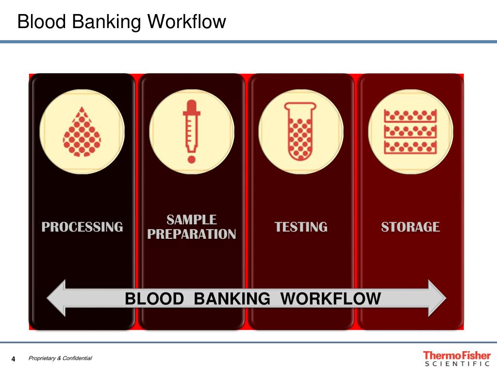 PPT Thermo Scientific Blood Banking Solutions PowerPoint Presentation