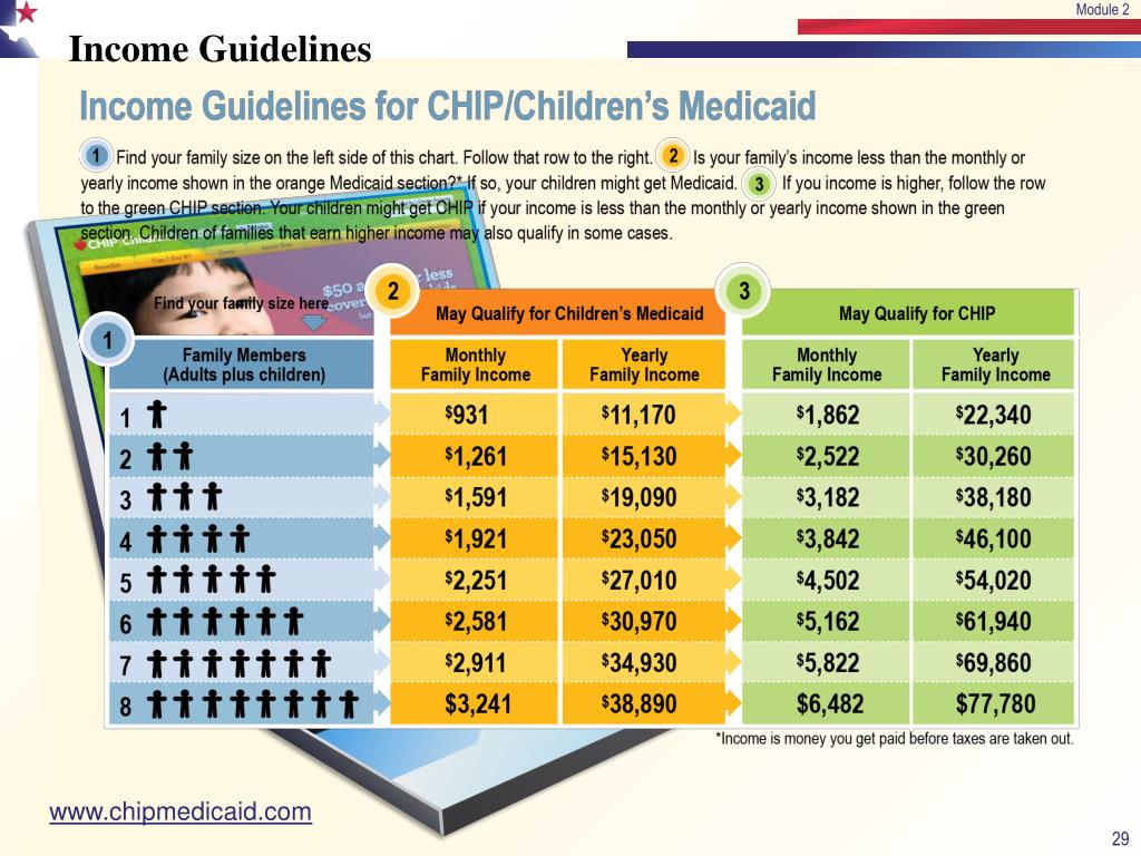 PPT Texas Medicaid PowerPoint Presentation, free download ID1927124