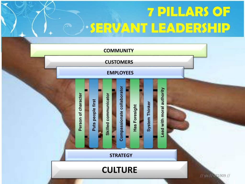 servant leadership powerpoint presentation