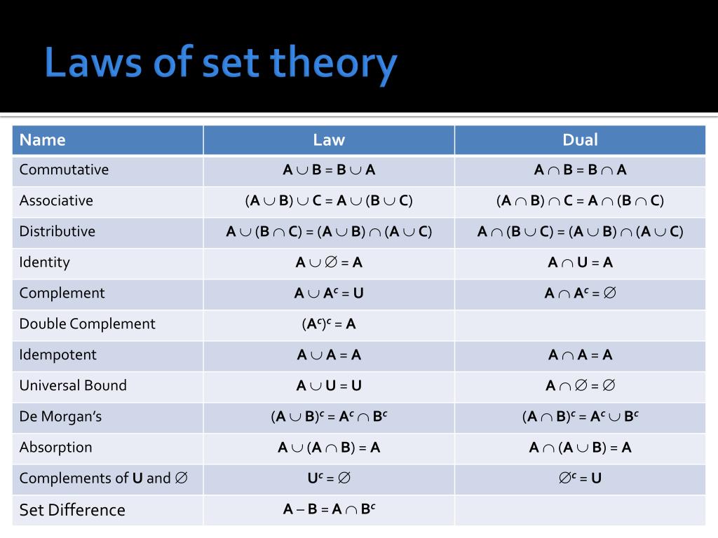 PPT - CS322 PowerPoint Presentation, Free Download - ID:1928567