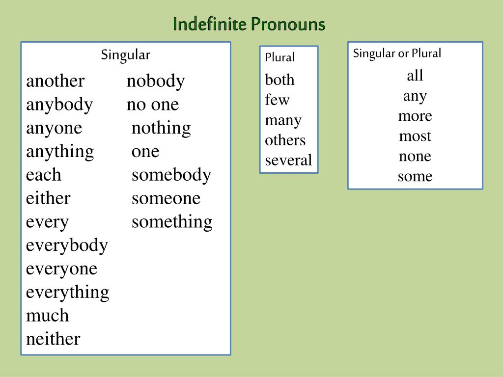Indefinite перевод. Indefinite pronouns. Indefinite pronouns таблица. Indefinite pronouns в английском. Неопределенные местоимения (indefinite pronouns).