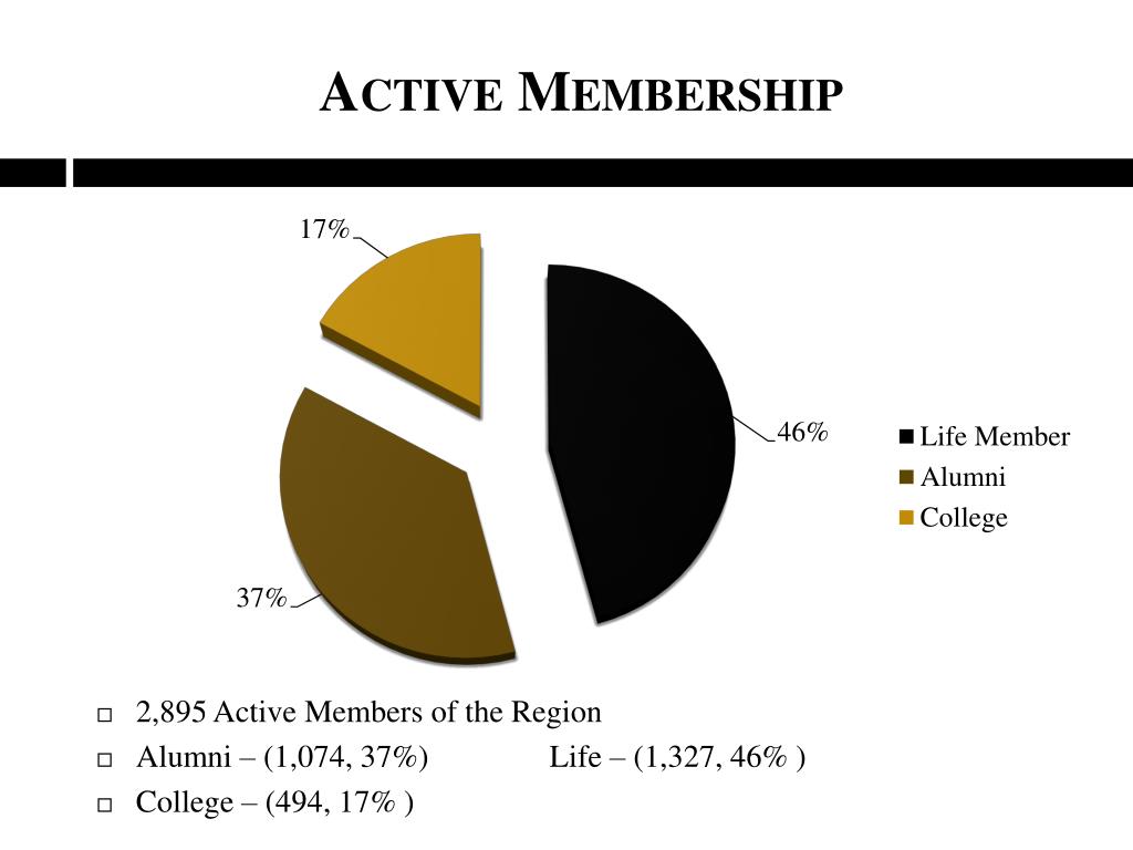 PPT - Regional Vice President’s Report Illinois District Conference ...