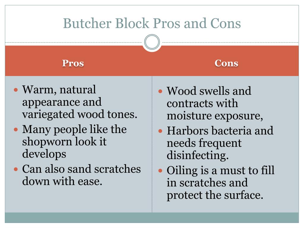 PPT Kitchen Counter Tops PowerPoint Presentation, free download ID