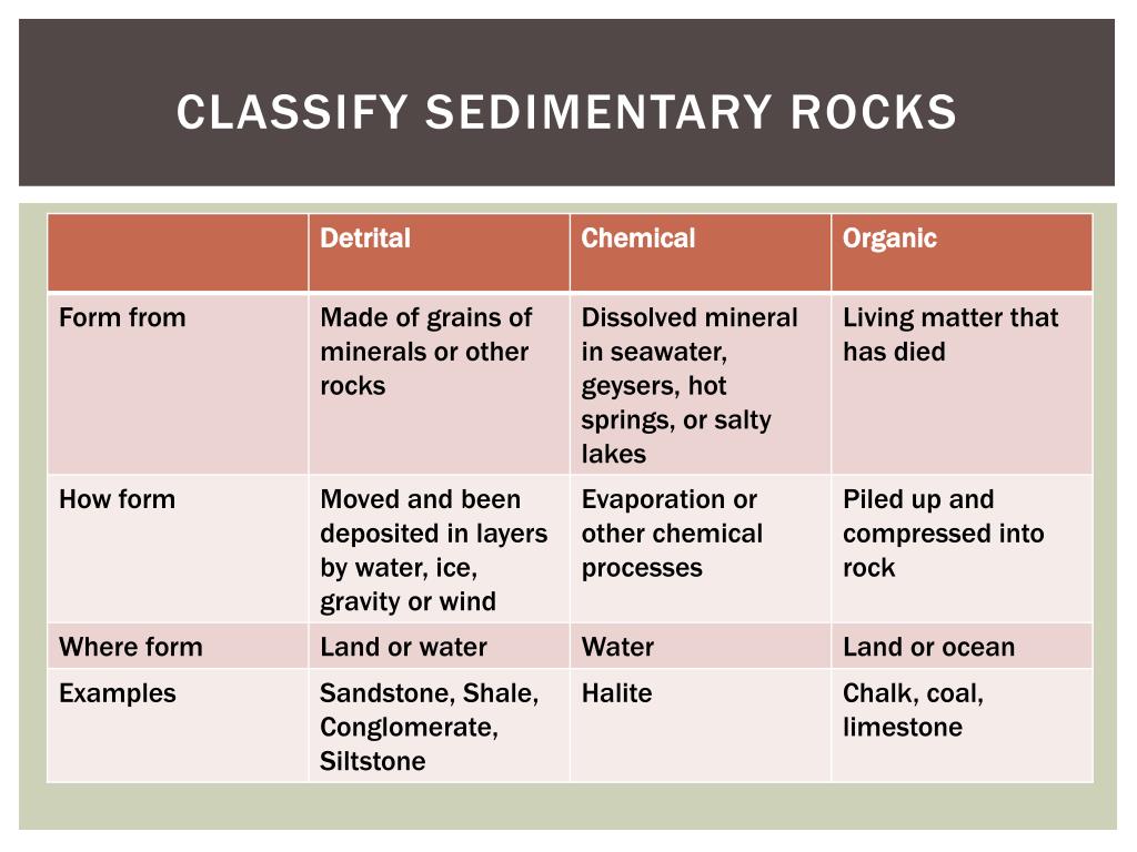 PPT - Chapter 8 Section 2 Igneous and sedimentary rocks PowerPoint ...