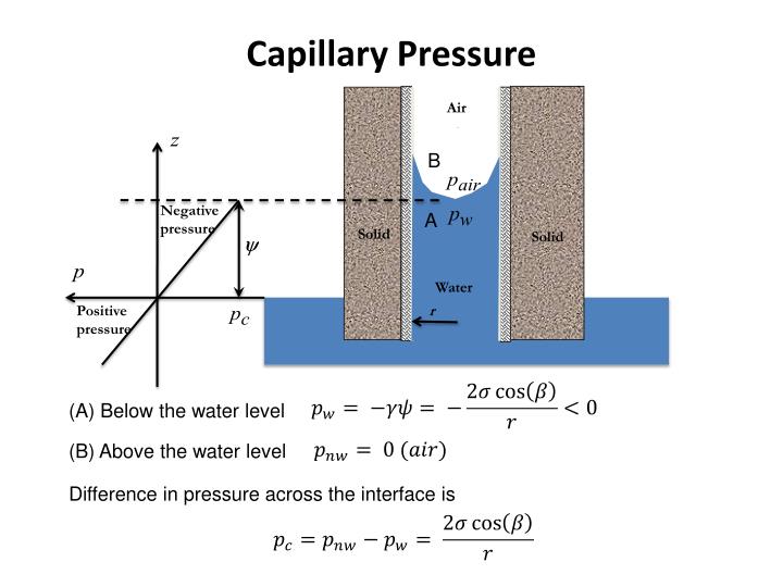 PPT Physical Properties of Aquifers PowerPoint Presentation ID1930885