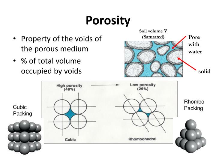 PPT Physical Properties of Aquifers PowerPoint Presentation ID1930885
