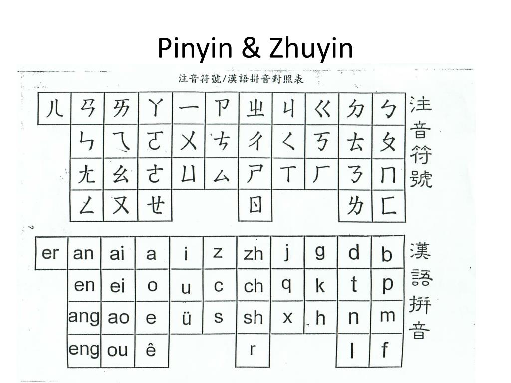 Pinyin Zhuyin Chart