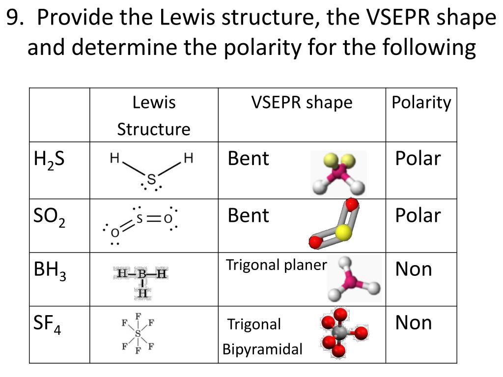 vsepr shapes of bent vsepr shapes of bent