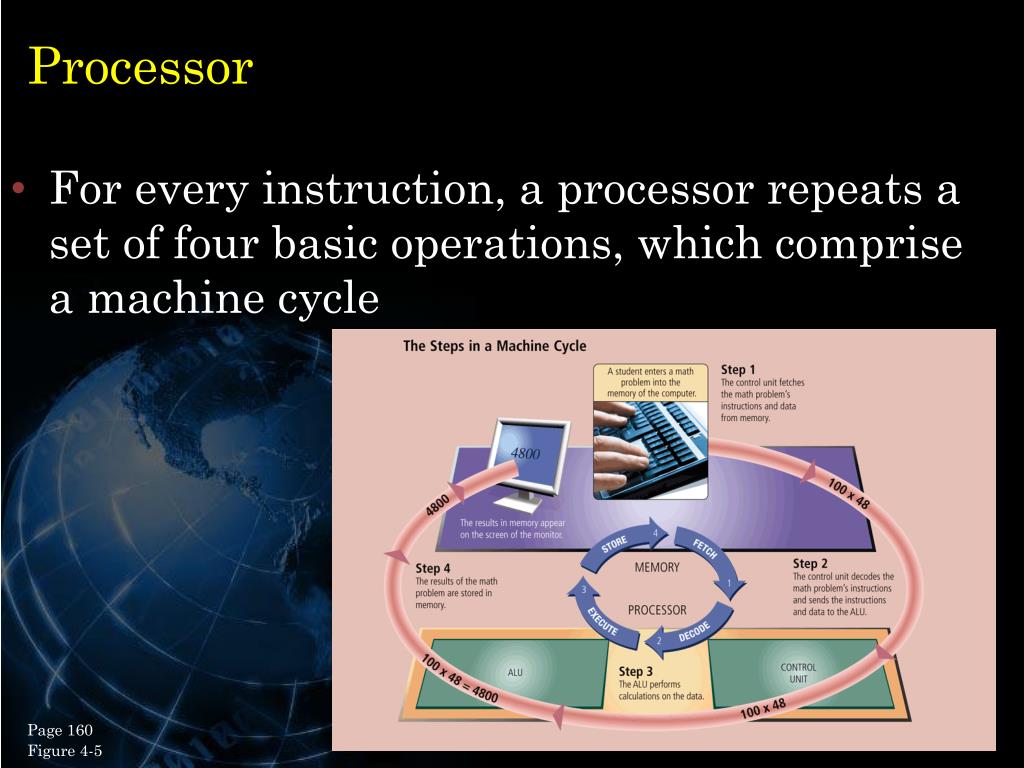 Discovering computers : fundamentals. Student success guide