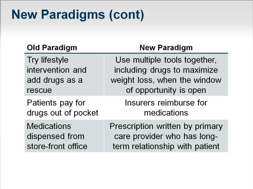 PPT - Pharmacologic Treatment of Obesity PowerPoint Presentation, free ...