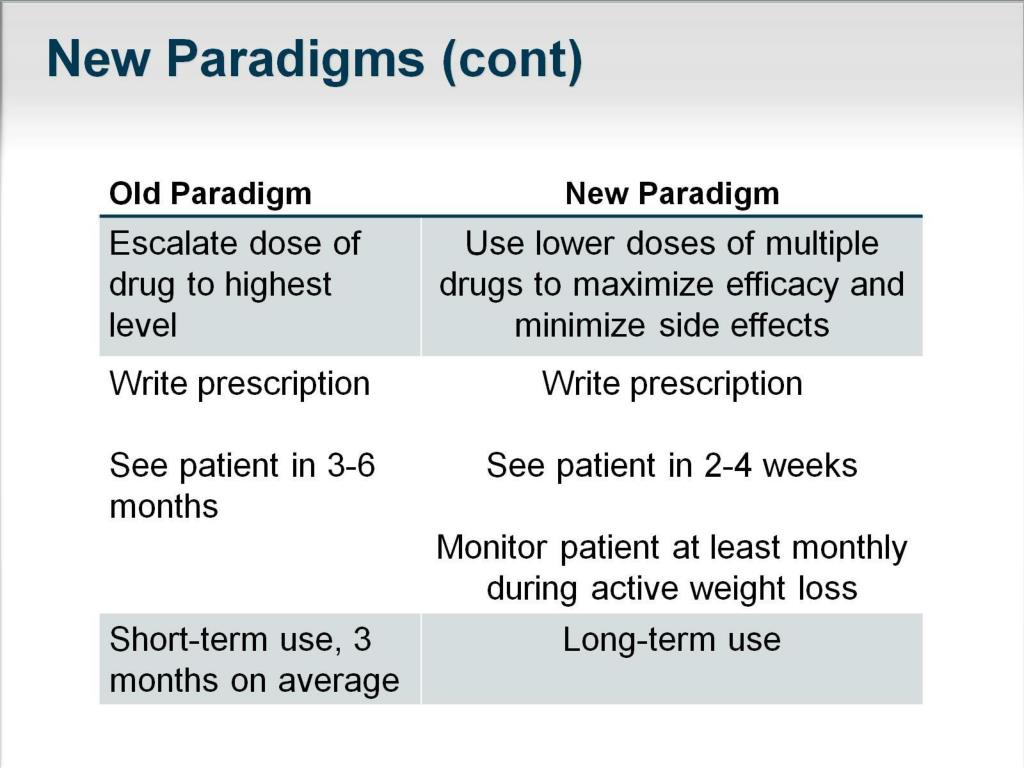 PPT - Pharmacologic Treatment of Obesity PowerPoint Presentation, free ...