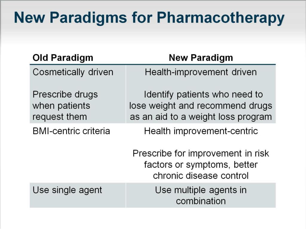 PPT - Pharmacologic Treatment of Obesity PowerPoint Presentation, free ...