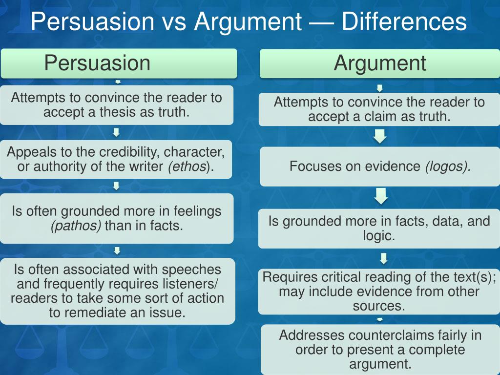 difference between argumentative and persuasive essay ppt
