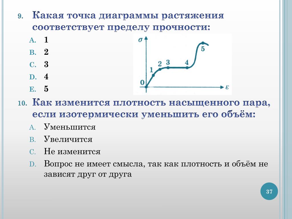Какая точка на графике соответствует