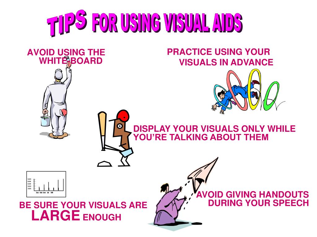 what is visual aids in presentation