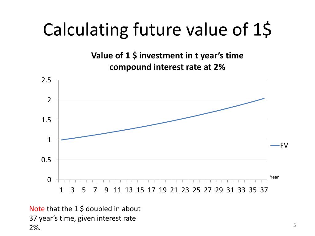 Future value. Future value present value. Перпетуитет. Future value of investment. Как считать Future value.