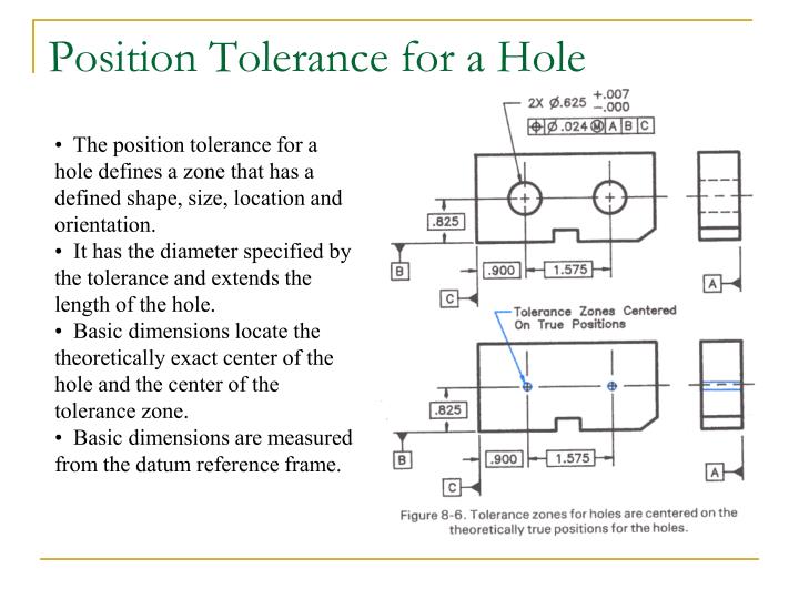 Ppt geometric tolerances dimensioning powerpoint presentation id