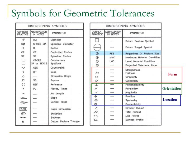 Geometric Tolerance Symbols In Solidworks