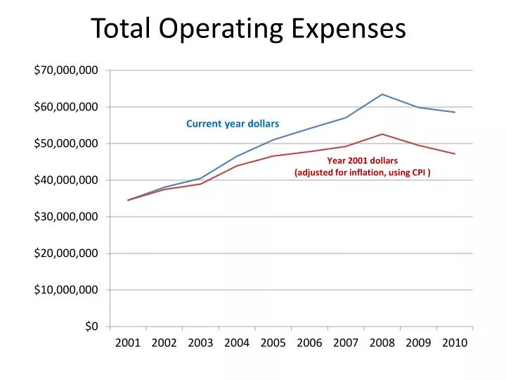 total operating expenses meaning total operating expenses meaning