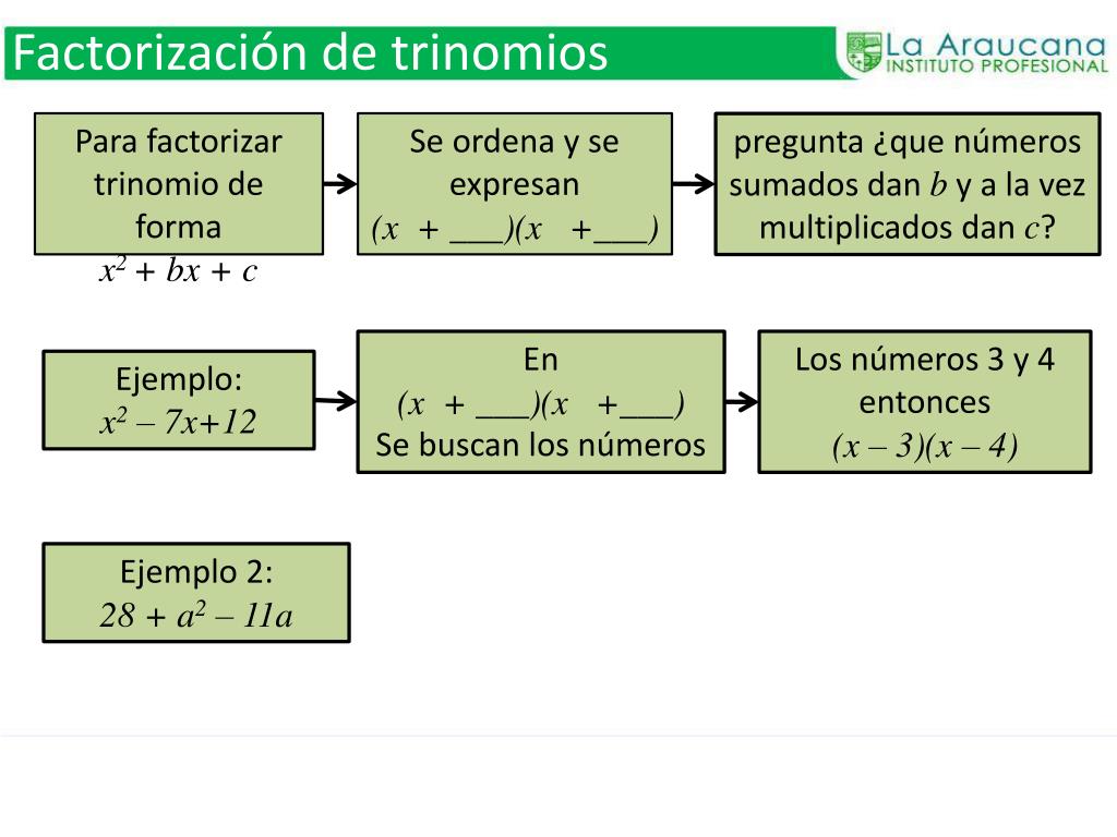 All Factorizacion De Un Trinomio Cuadrado De La Forma X2 Bx C