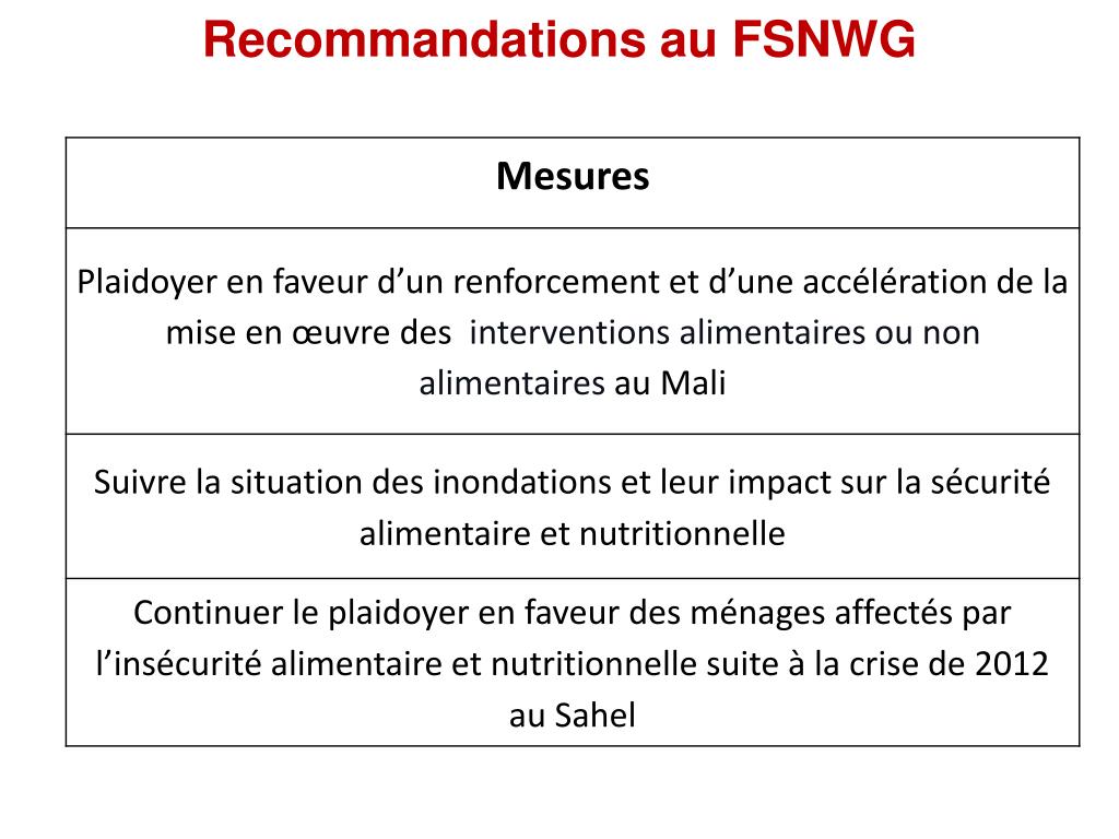 PPT - Regional Food Security and Nutrition Working Group Food Security ...