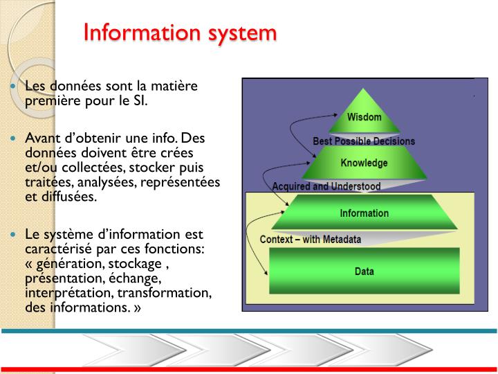 PPT - Architecture des Systèmes d'Information PowerPoint Presentation ...
